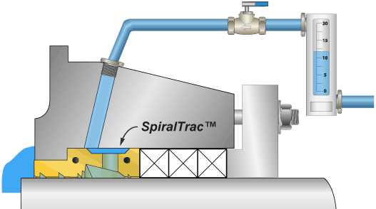 krebs spiraltrac illustration