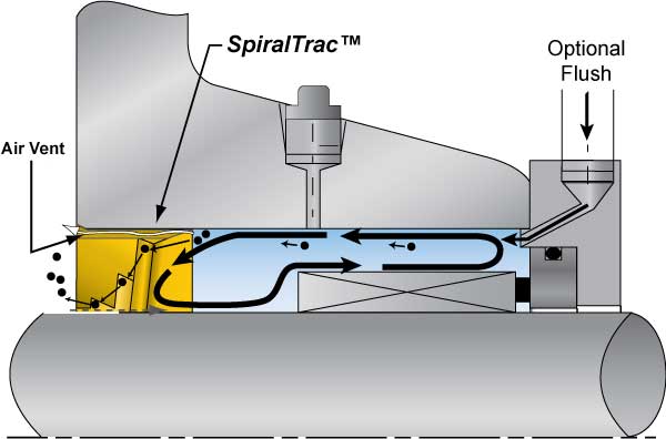 Version D How It Works Diagram