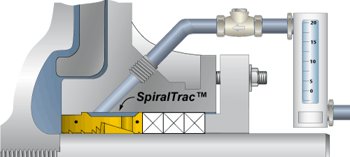 warman spiraltrac illustration