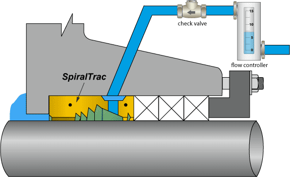 SpiralTrac in Beloit Refiner Illustration